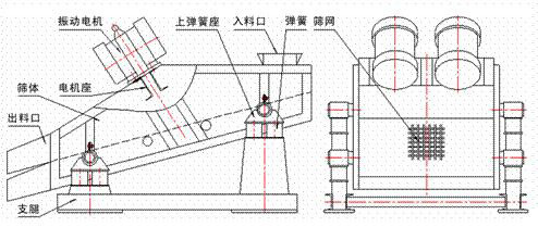 1235型礦用振動篩示意圖：振動電機，篩體，電機座，出料口，支腿，彈簧